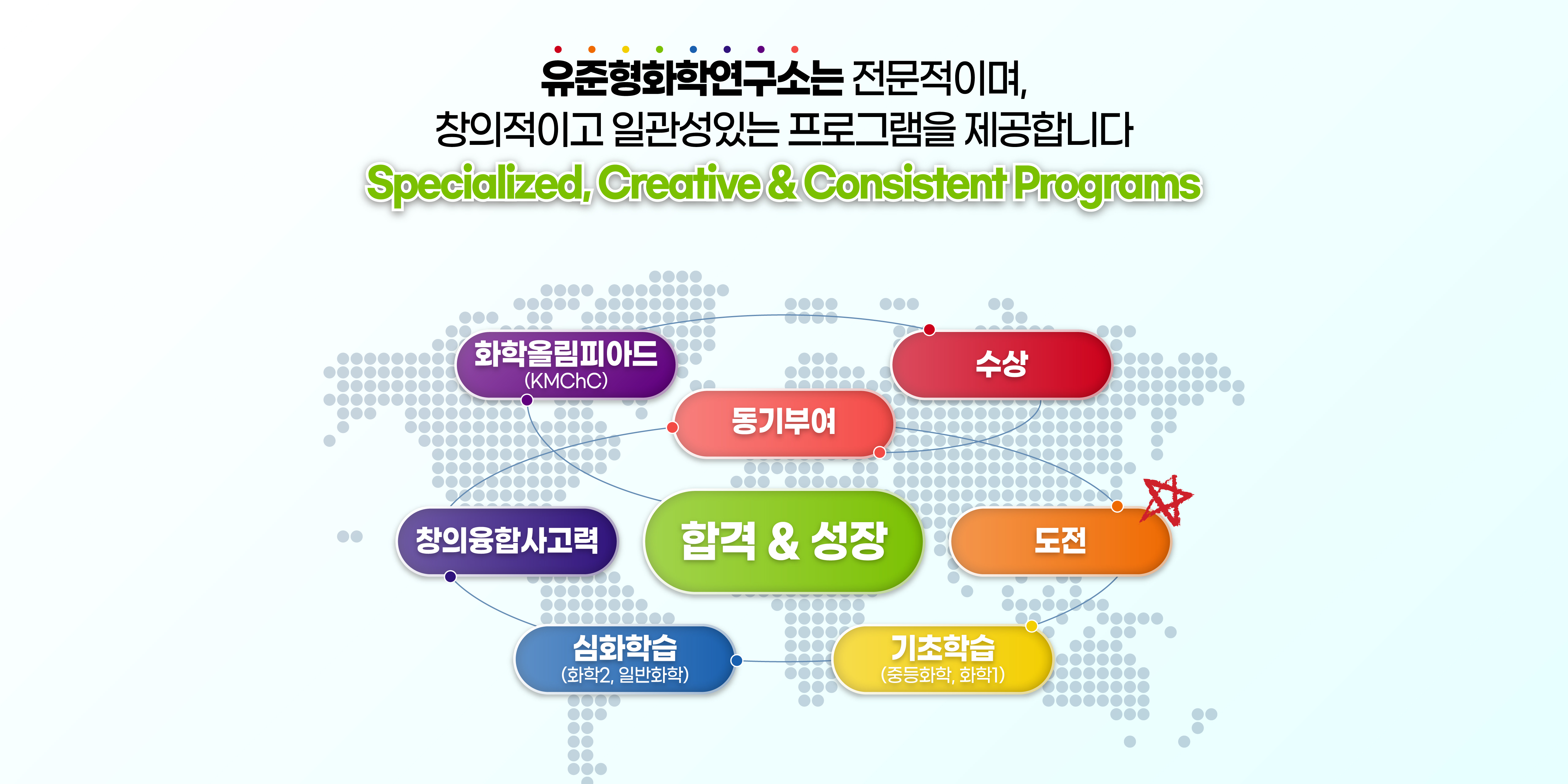 유준형화학연구소_전문적창의적일관성배너_선택안_400-200_대지 1.jpg