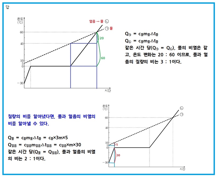 2025학년도 경기과학고 기출문제002.jpg