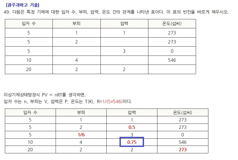 광주과학고 기출001.jpg