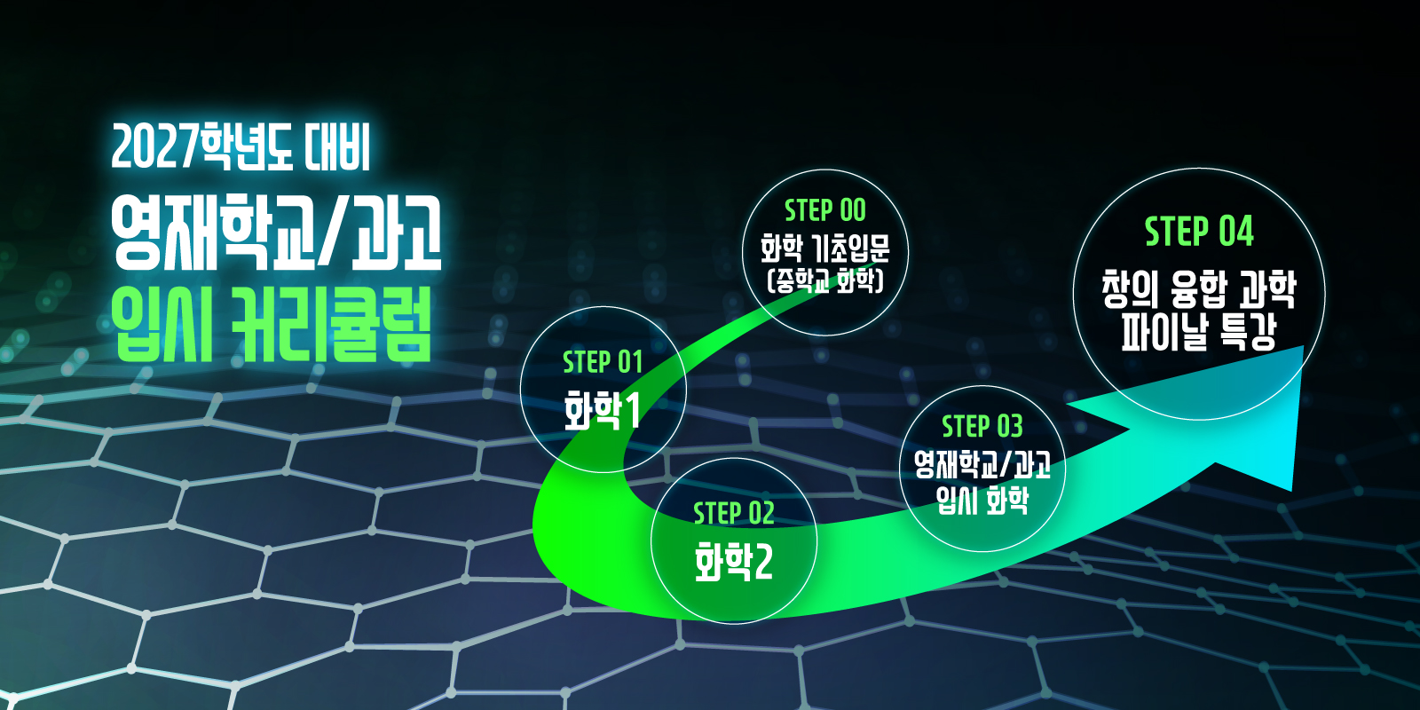 유준형화학연구소_2027대비영재학교과고커리큘럼배너_선택안_400-200-01 (1).jpg